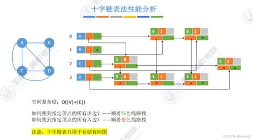 王道考研數(shù)據(jù)結(jié)構(gòu)第六章 數(shù)據(jù)處理與存儲(chǔ)支持服務(wù)知識(shí)點(diǎn)精要